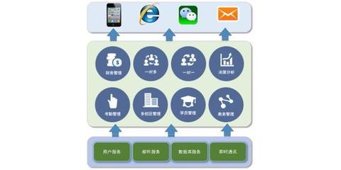 深圳教務(wù)管理軟件開(kāi)發(fā)與優(yōu)秀軟件實(shí)施的戰(zhàn)略路徑