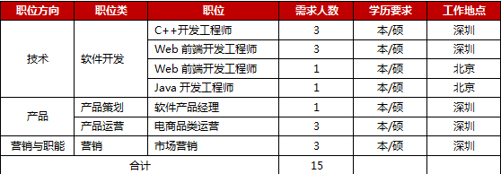 京東深圳補招 技術驅動創新，攜手共建數字化未來